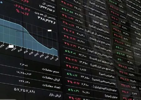 چشم‌انداز کوتاه‌مدت بورس اوراق بهادار