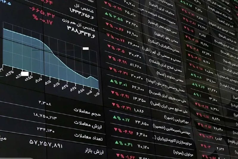 چشمانداز کوتاهمدت بورس اوراق بهادار